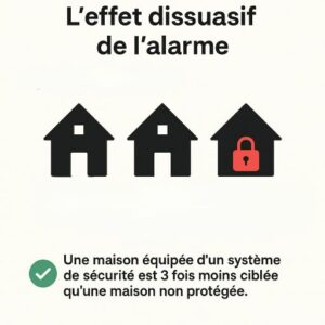 installation alarme maison bc2l vidéoprotection